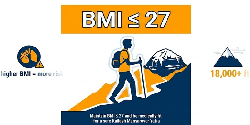 BMI kailash yatra indian