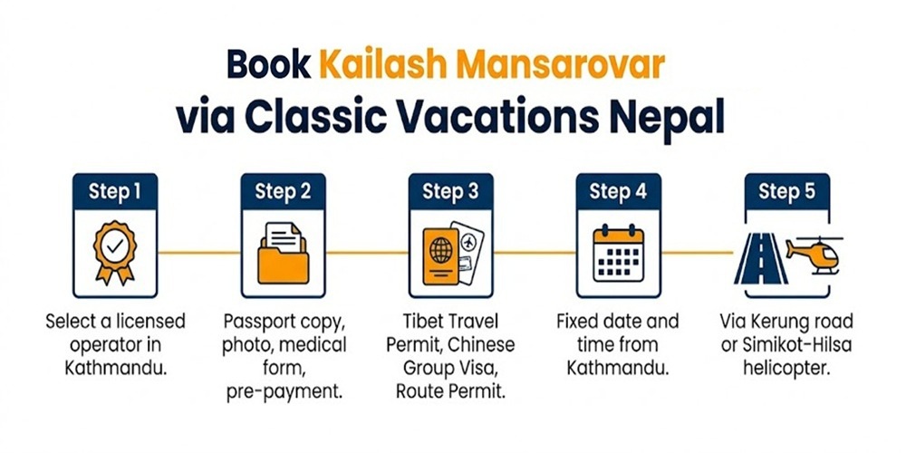 Kailash Mansarovar via nepal tour operator