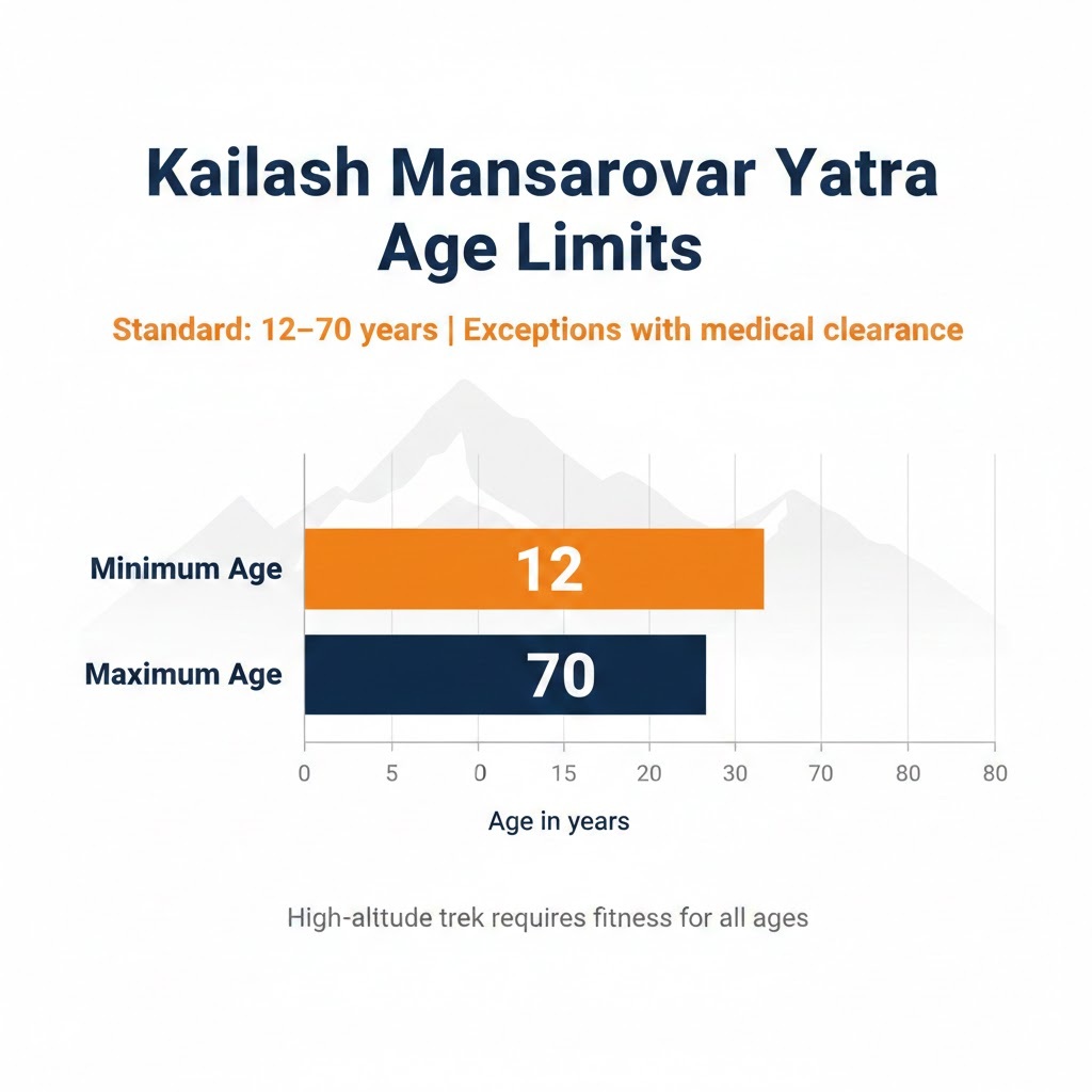 Kailash Yatra age limit