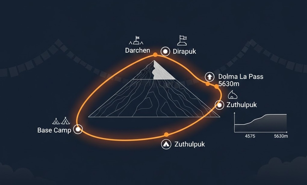 Mount Kailash 3 Day Parikrima